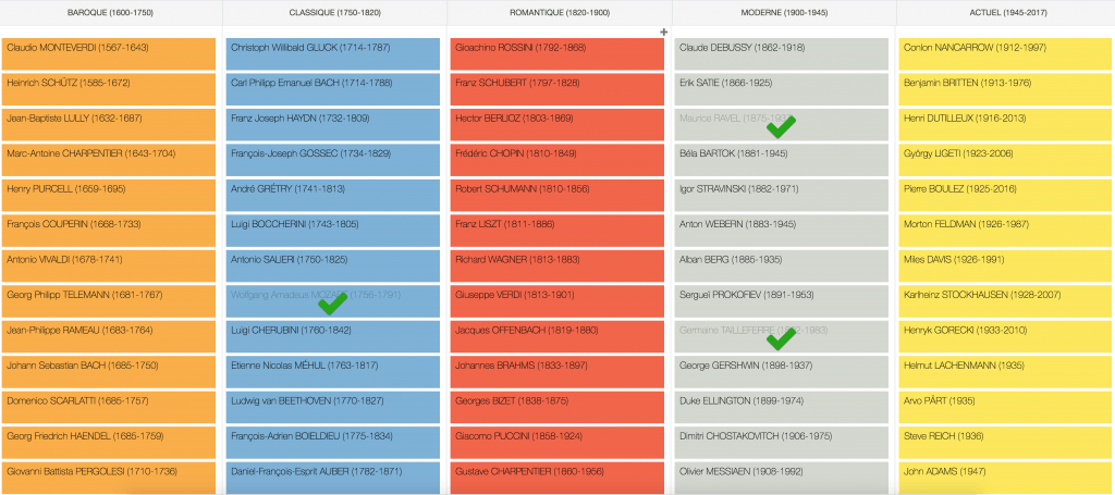 rapport avec le programme