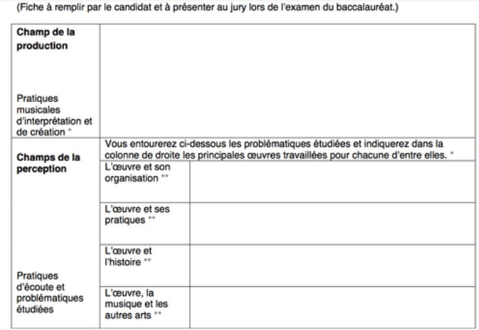 fiche de synthèse