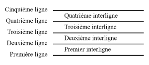 portée solfège