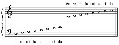 clef de sol clef de fa