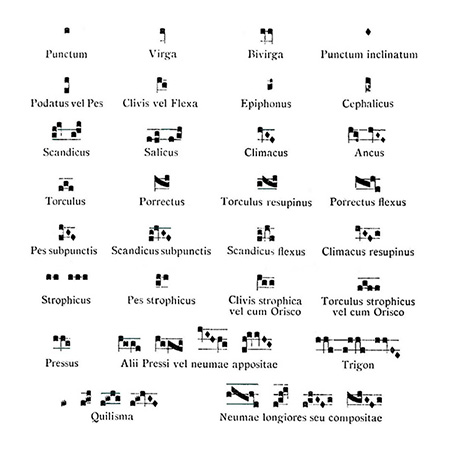 neumes grégoriens