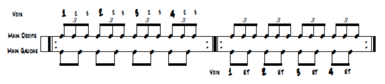 exercice polyrythme