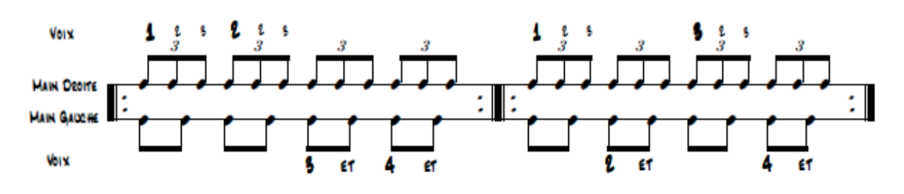 exercice polyrythme