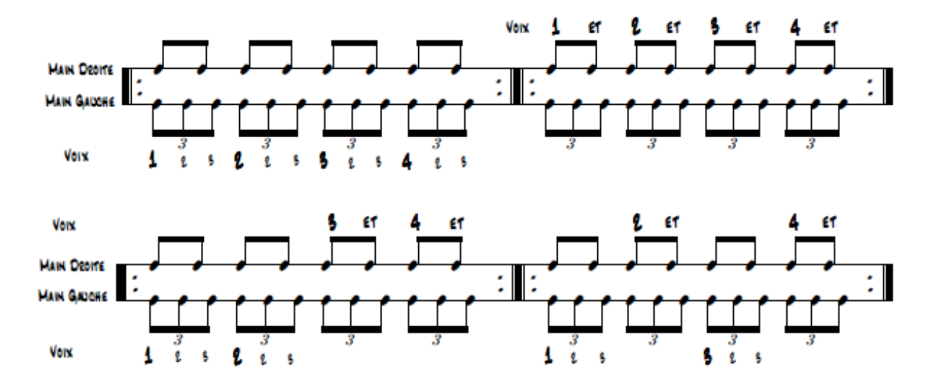 exercice polyrythme