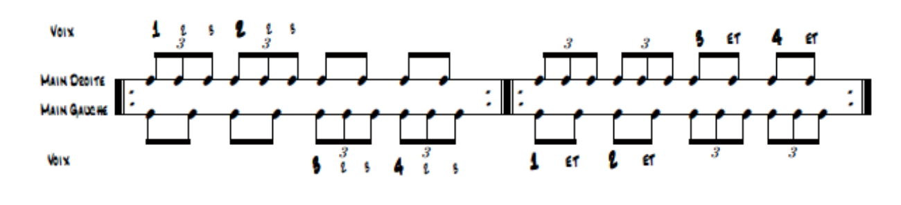 exercice polyrythme