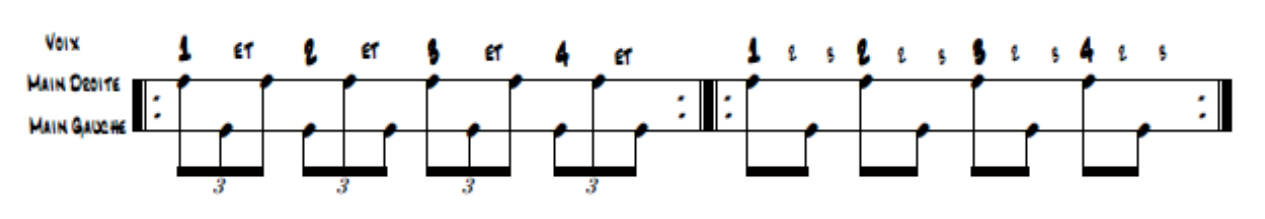 exercice polyrythme