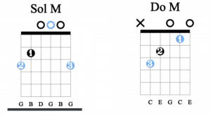 guitare méthode accélérée