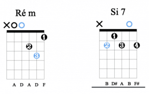 guitare méthode accélérée